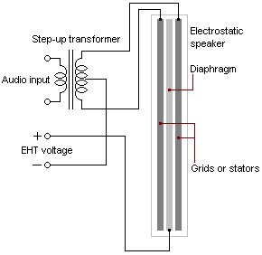 Electrostatic-diagram Diagram of electrostatic driver from Wikipedia Commons.