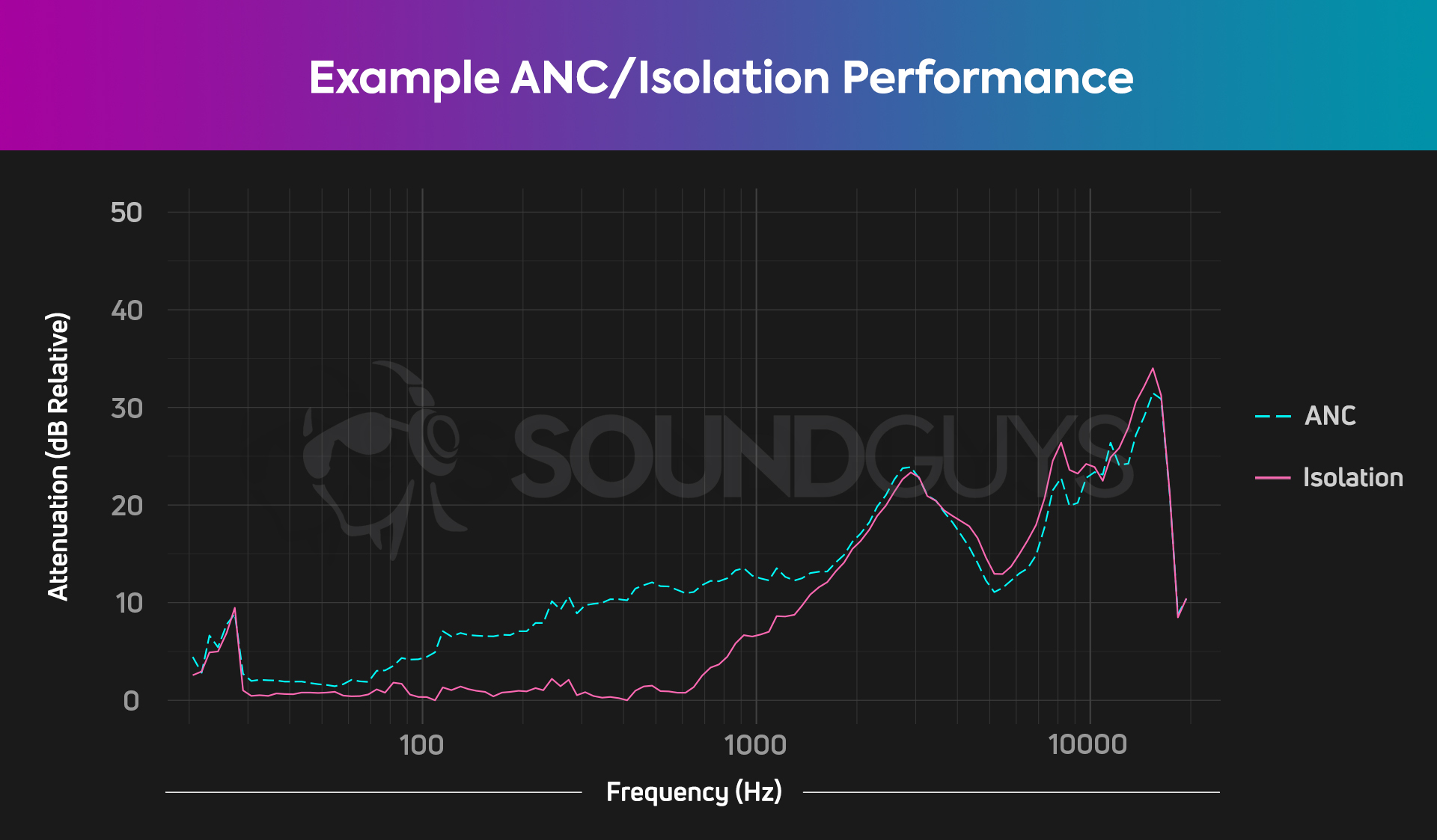 Airpods-Pro--Example-isoanc-chart Example ANC Chart