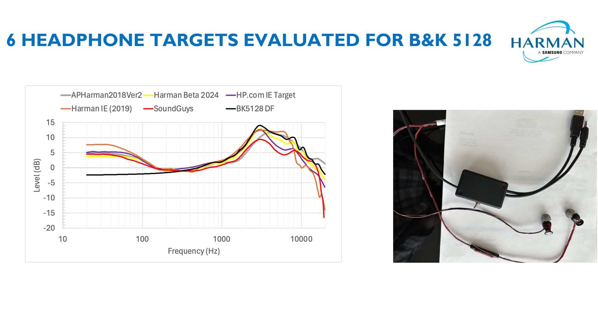 curve-comparison A plot with six of the compared targets studied by Dr. Olive for Harman.