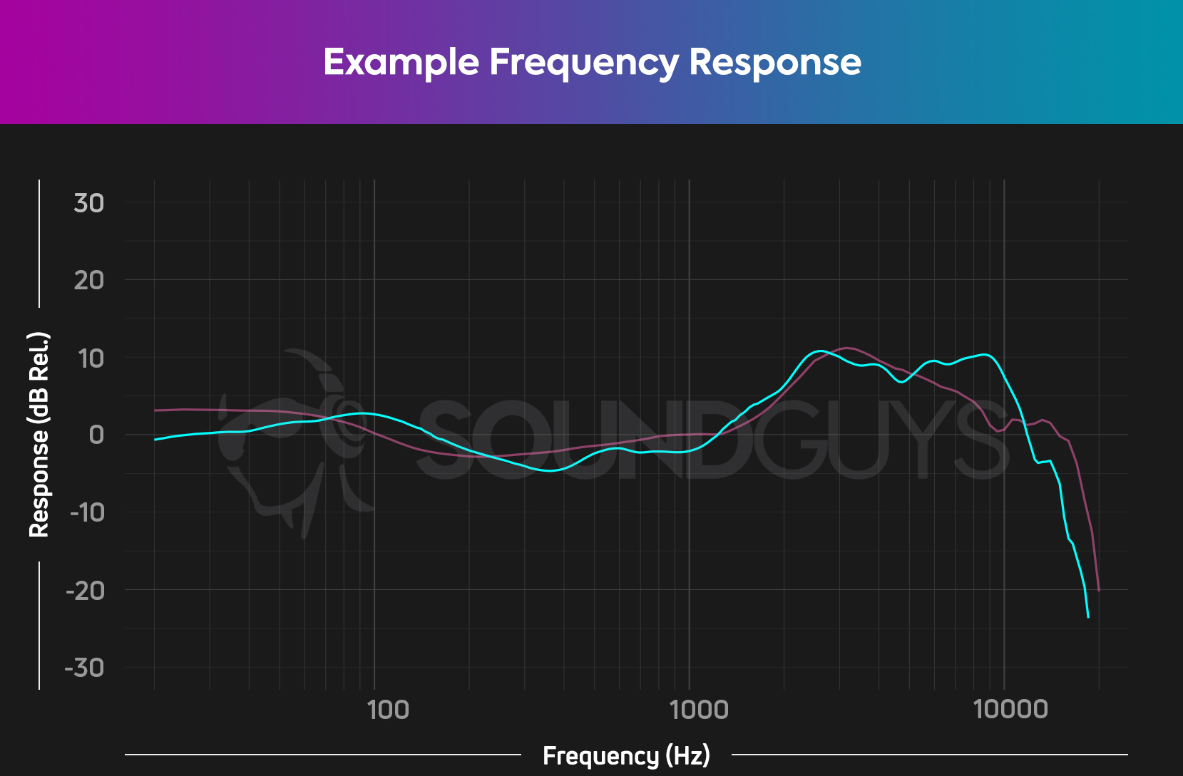 G-Pro-X-Wireless-Example-FR Example Frequency Response Chart
