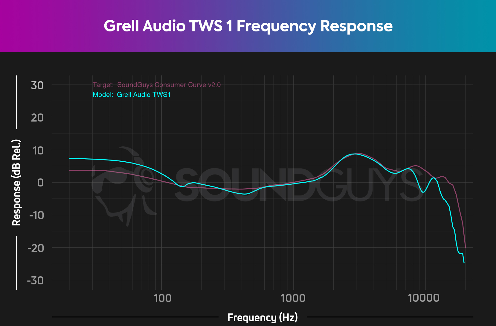 Grell Audio TWS 1 Frequency Response Chart Grell Audio TWS 1 frequency response chart