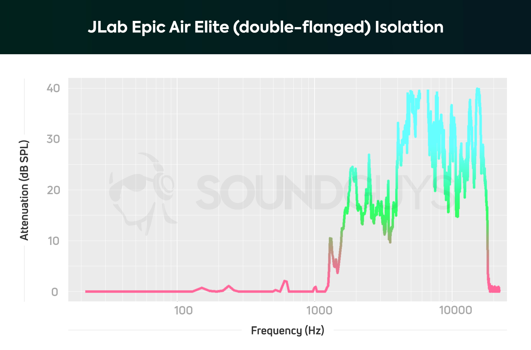 JLab_Epic Air Elite double flanged-isolation
