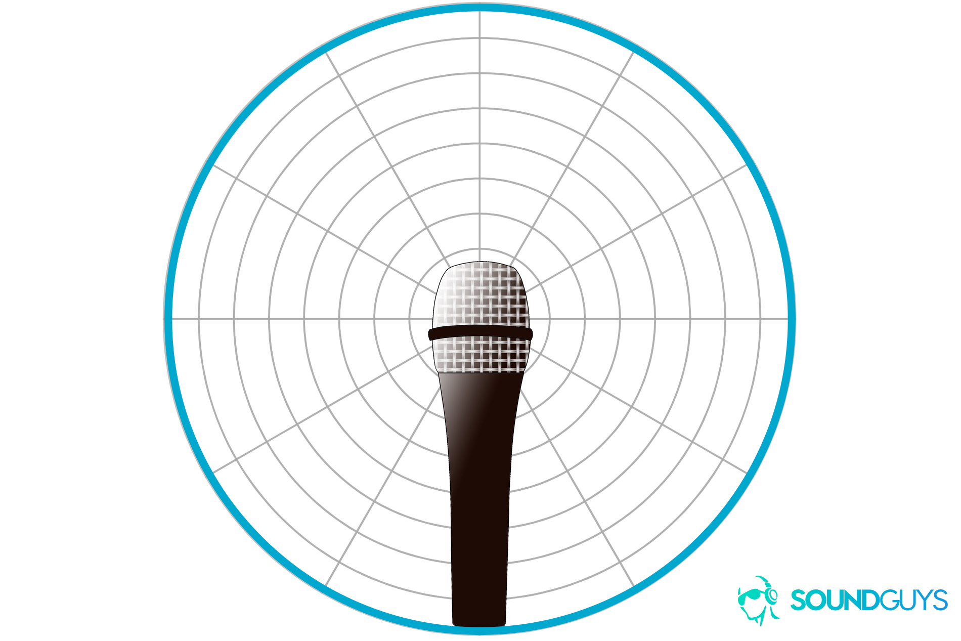 mic-pattern-polar-chart-omnidirectional An example of a polar chart detailing the pickup pattern of an omnidirectional microphone.