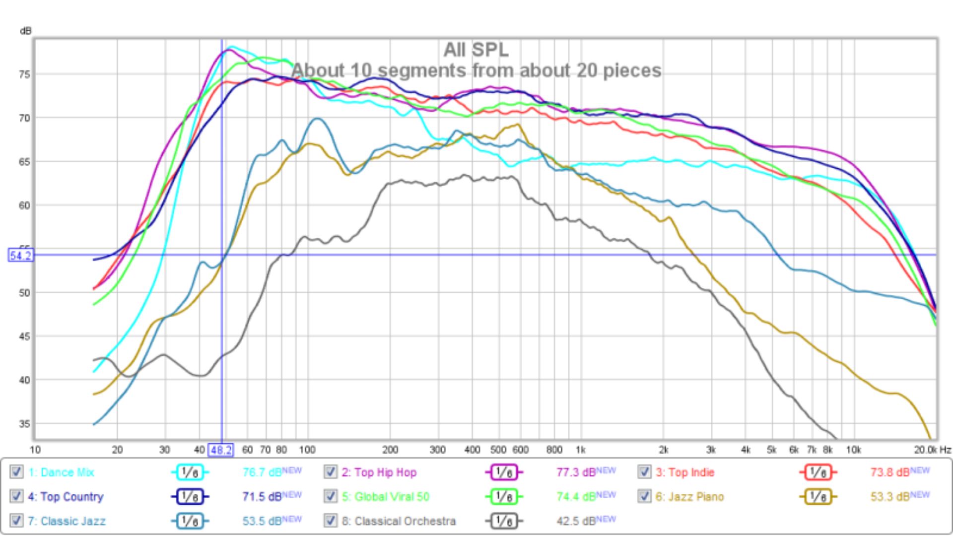 Spectral-analysis-of-different-music-genres Spectral-analysis-of-different-music-genres