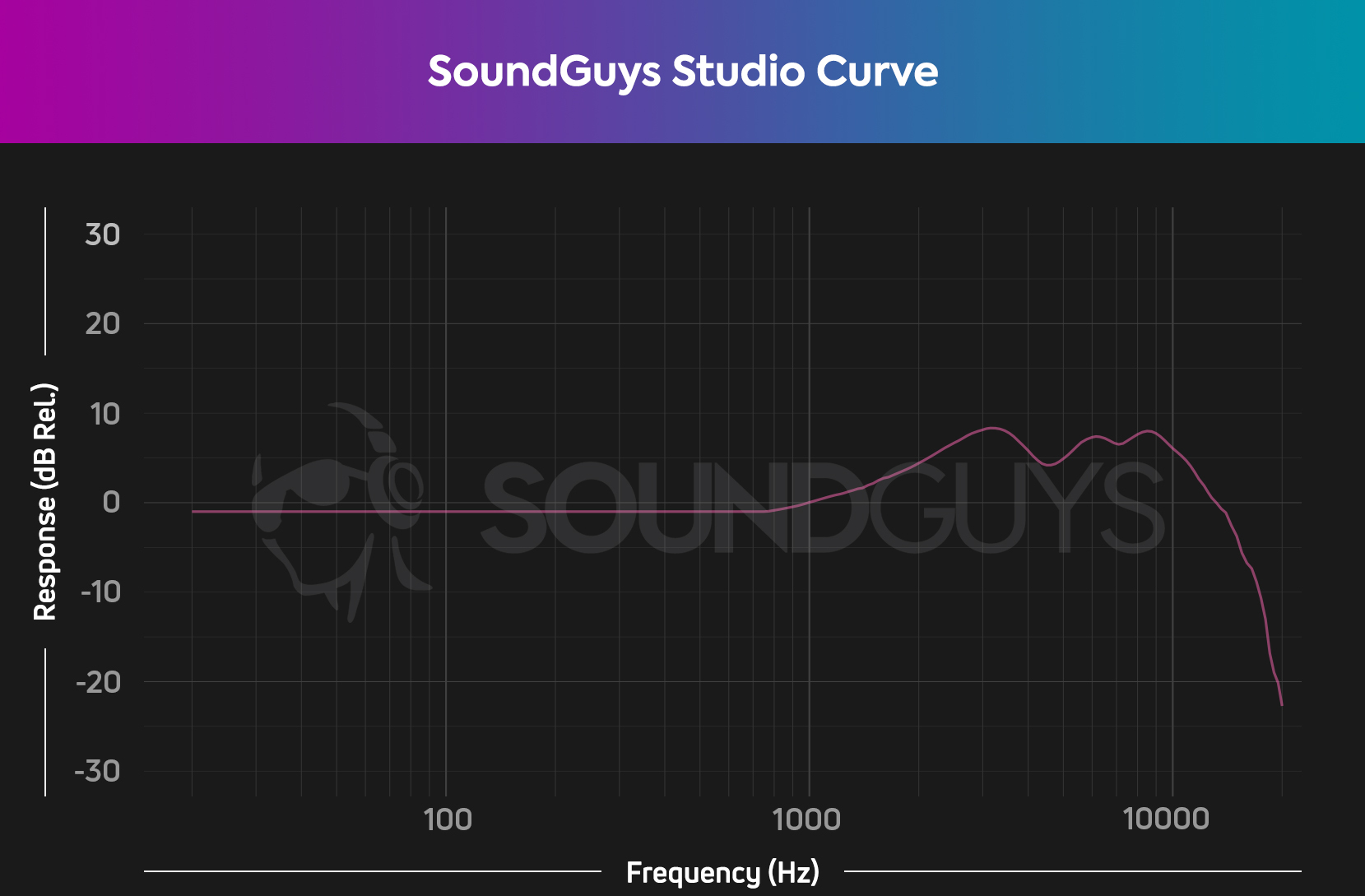 studio-curve The SoundGuys Studio Headphone curve in pink.