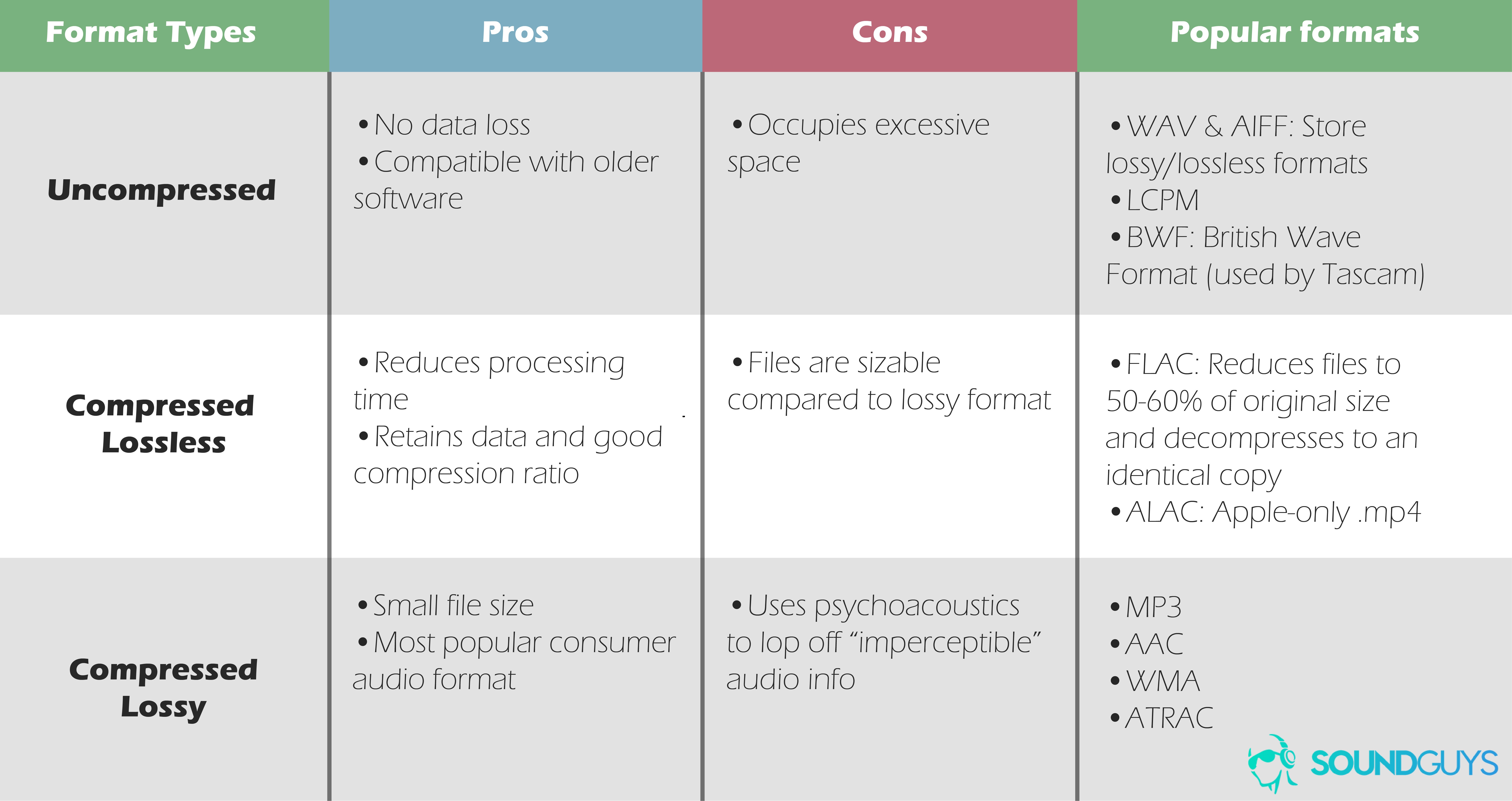 Types of audio formats_LK SBC aptX aptX HD AAC LDAC bluetooth codecs profile audio