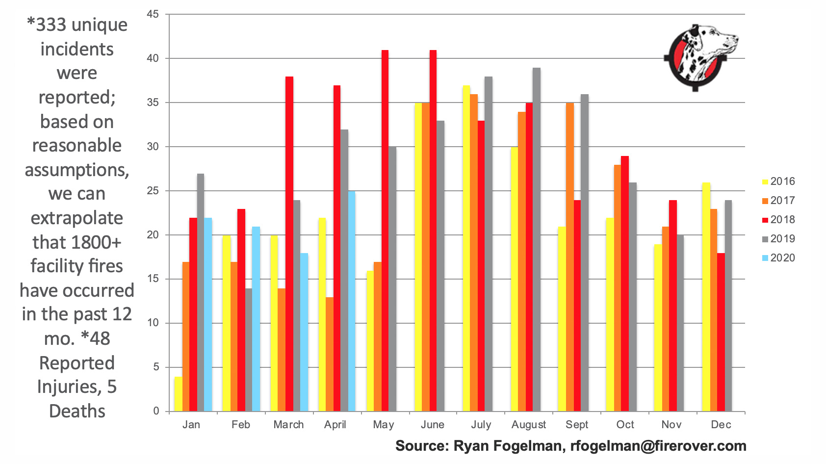 Waste-and-Recycling-Facility-Fires-in-US-and-Canada-format Fires in waste and recycling facilities in the US and Canada between February 2016 and April 2020.