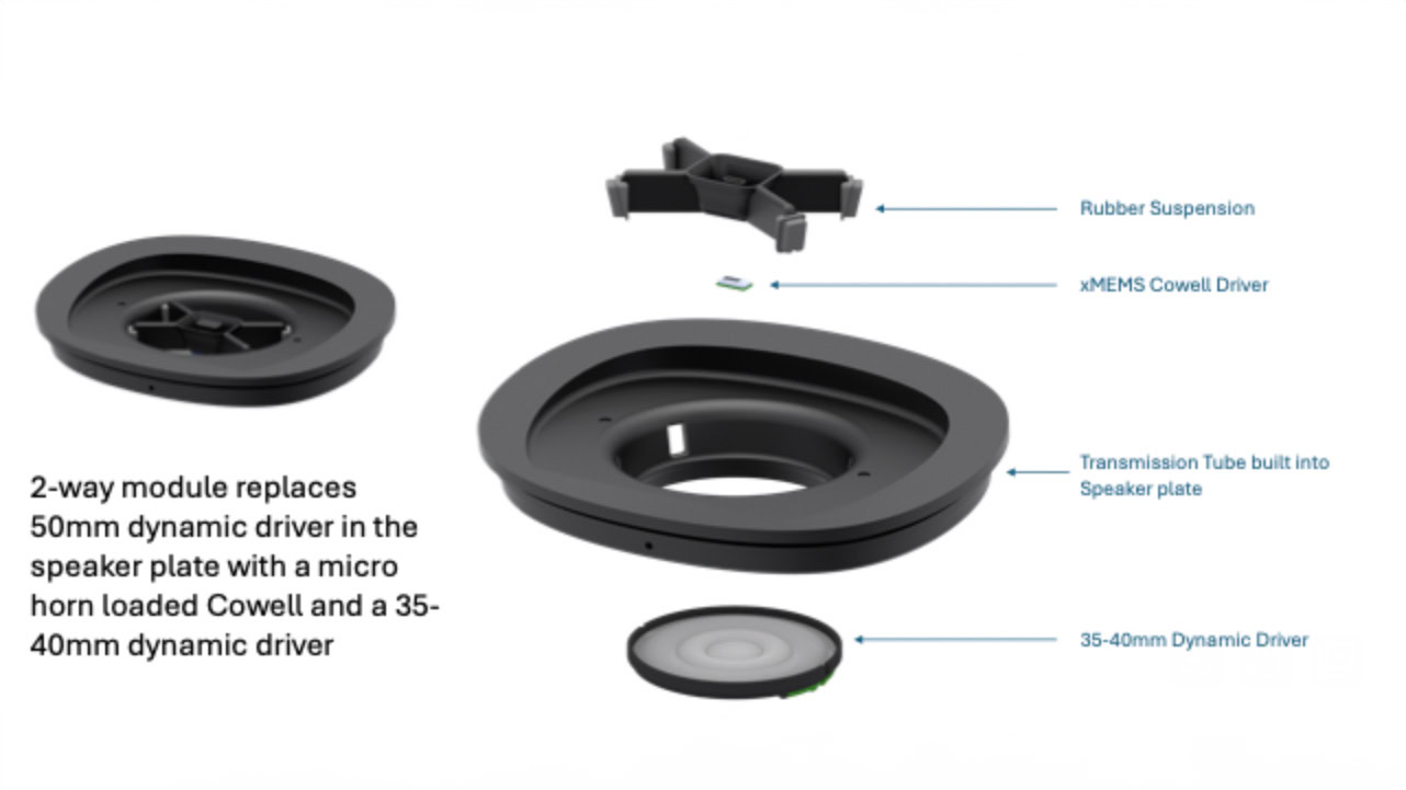 xMEMS headphone technology xMEMS headphone technology.
