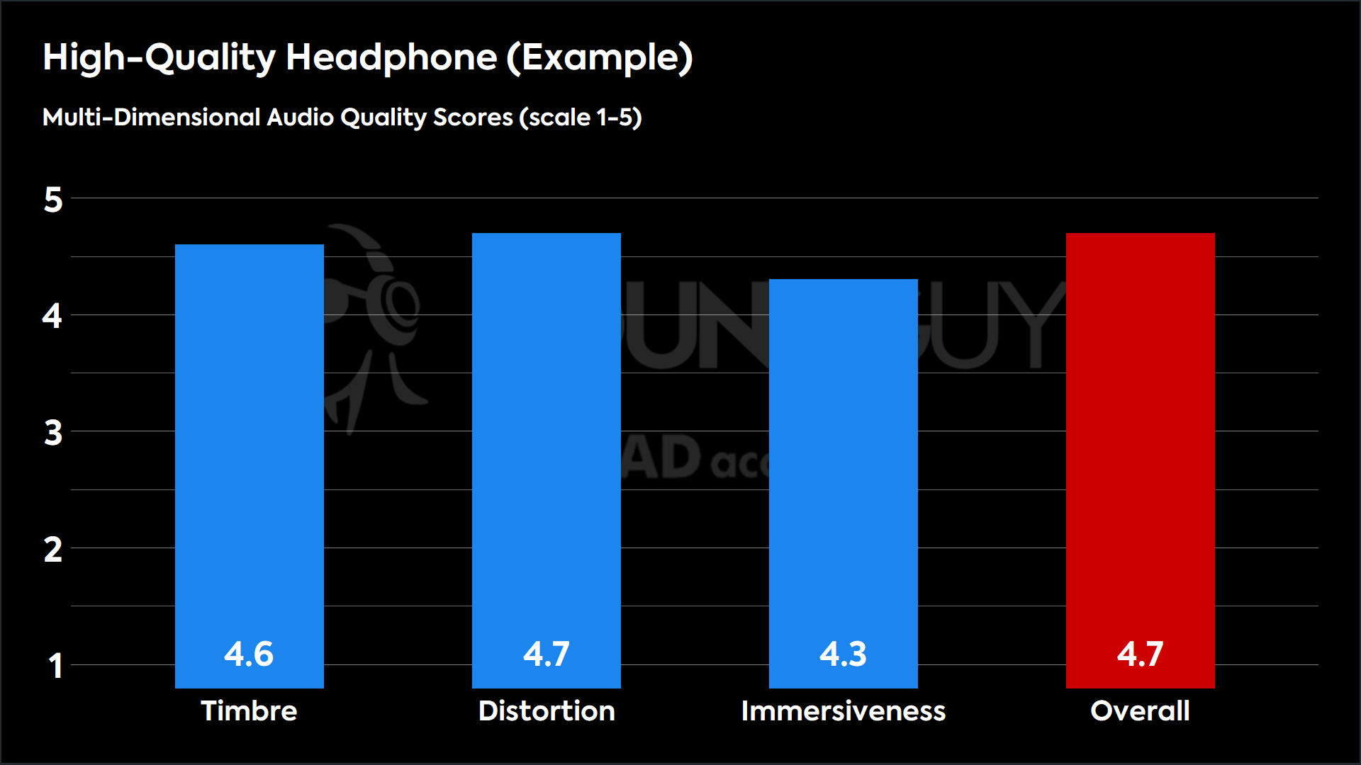 High-Quality Headphone (Example)-MDAQS
