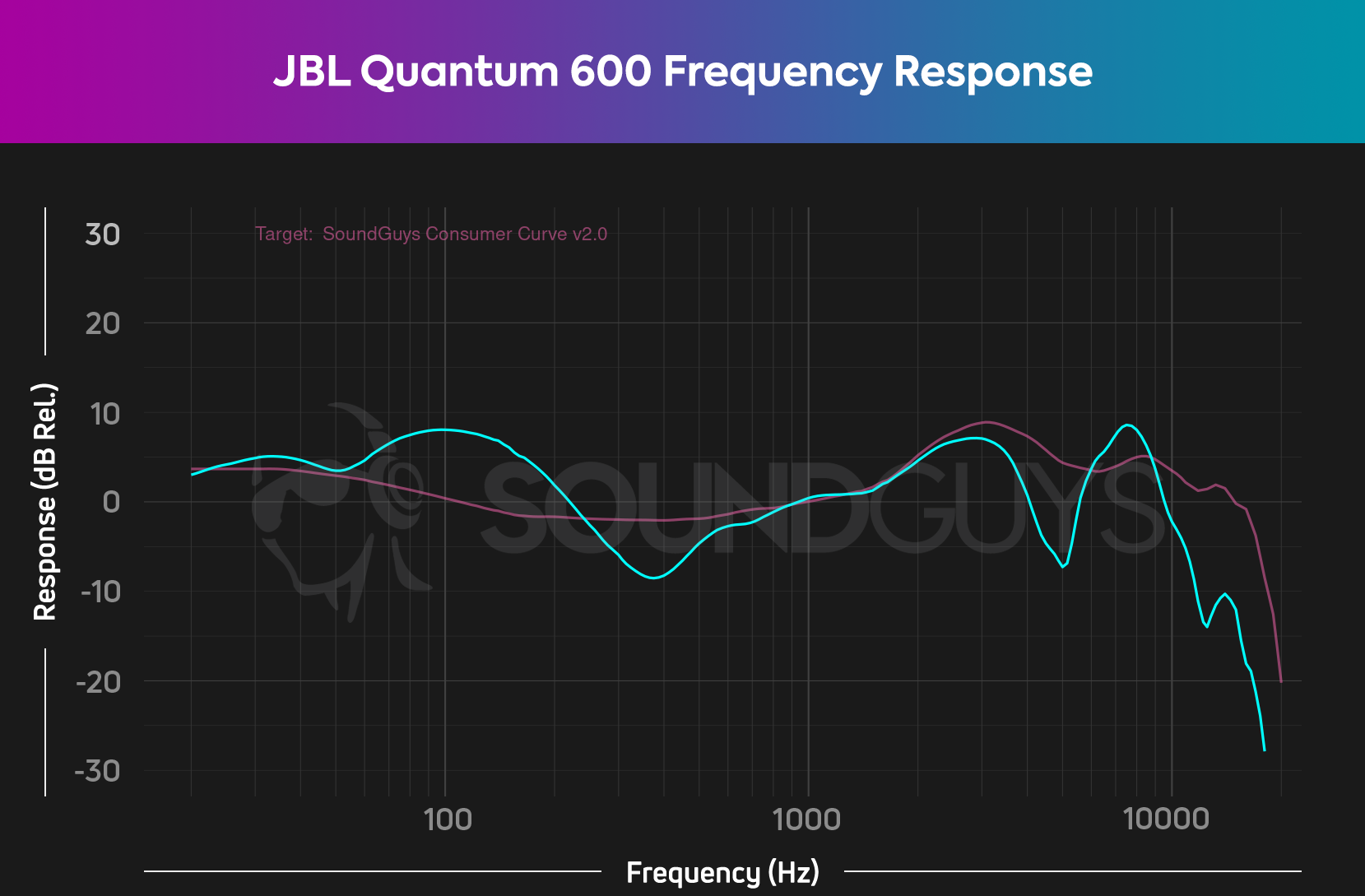 JBL Quantum 600 Frequency Response JBL Quantum 600 Frequency Response chart