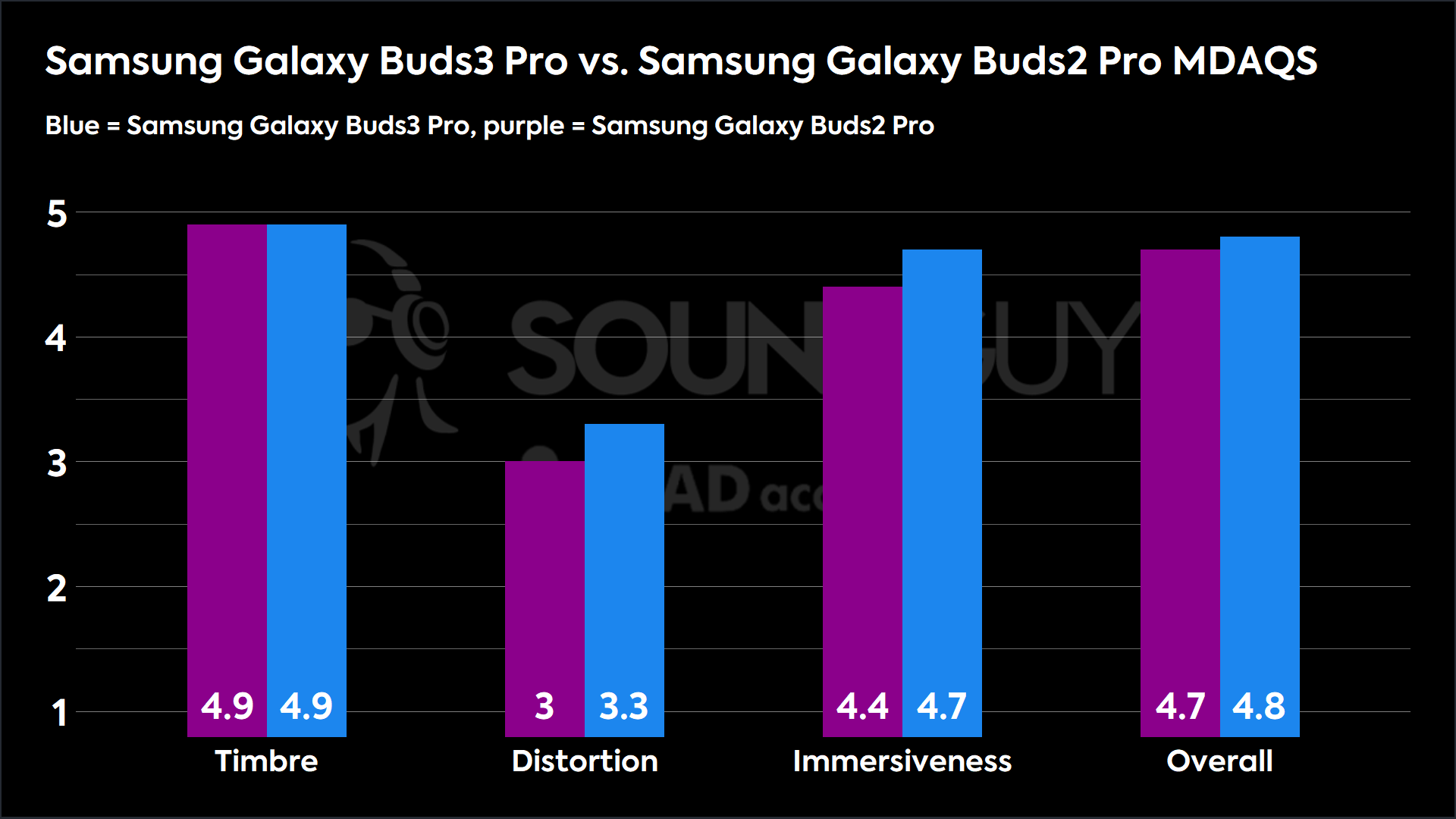 Samsung Galaxy Buds3 Pro vs. Samsung Galaxy Buds2 Pro MDAQS Samsung Galaxy Buds3 Pro vs. Samsung Galaxy Buds2 Pro MDAQS